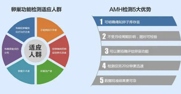 全自動婦科分泌物香蕉成人A片视频廠家提醒AMH數值可測卵巢是否正常哦？